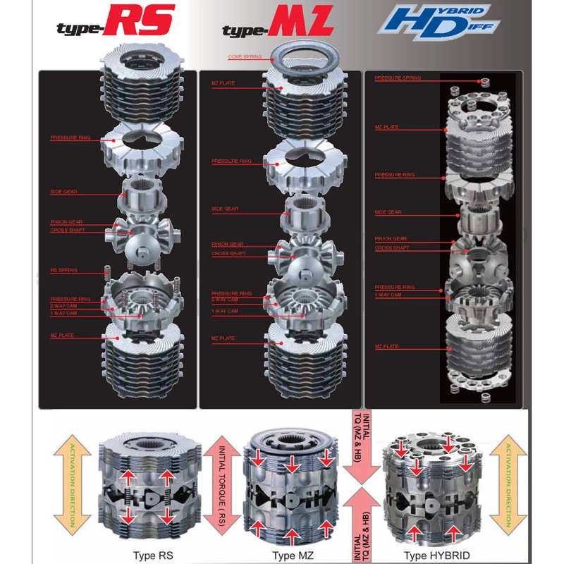 Cusco LSD Type-RS 1.5-Way (1&1.5 Way) Rear 15-24 Subaru WRX / 18-23 Crosstrek 6MT Only